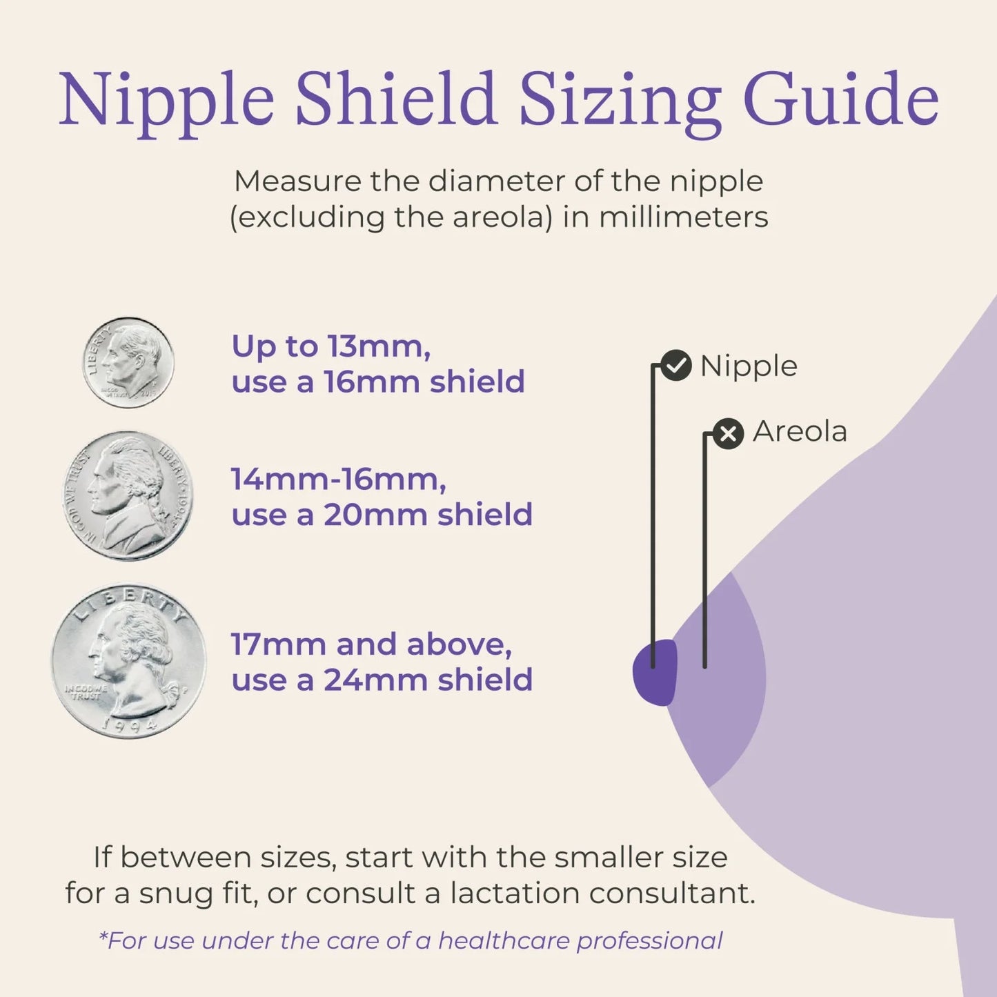 Contact Nipple Shields, 2 Nipple Shields (20Mm) and Case